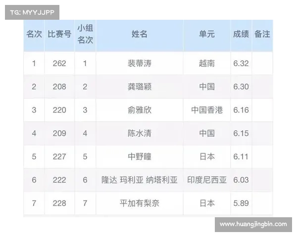 里约中国田径成绩 里约中国田径成绩